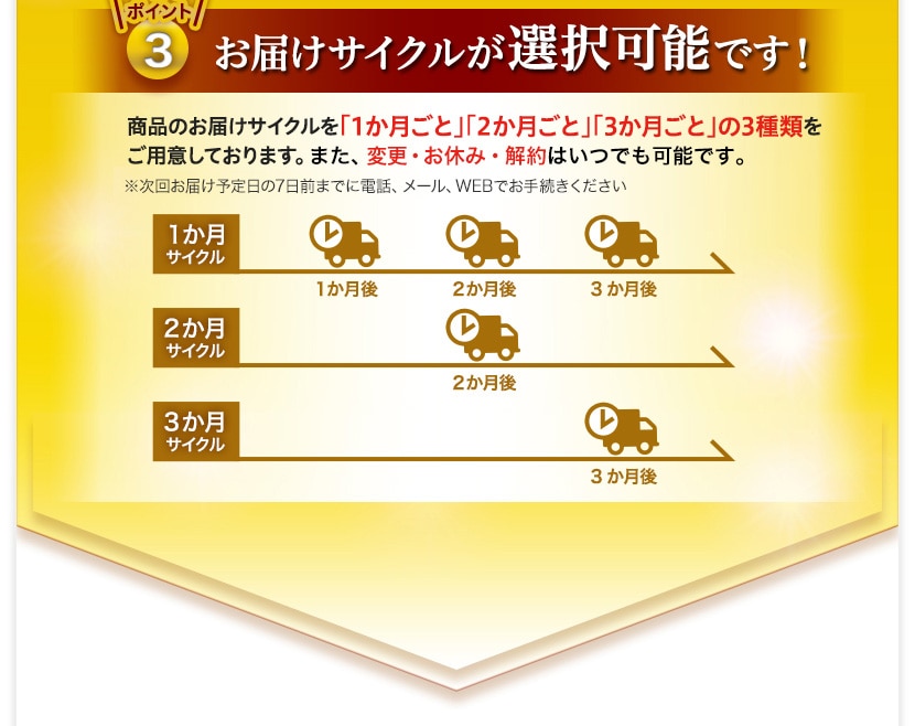 お得なポイント3　お届けサイクルが選択可能です！