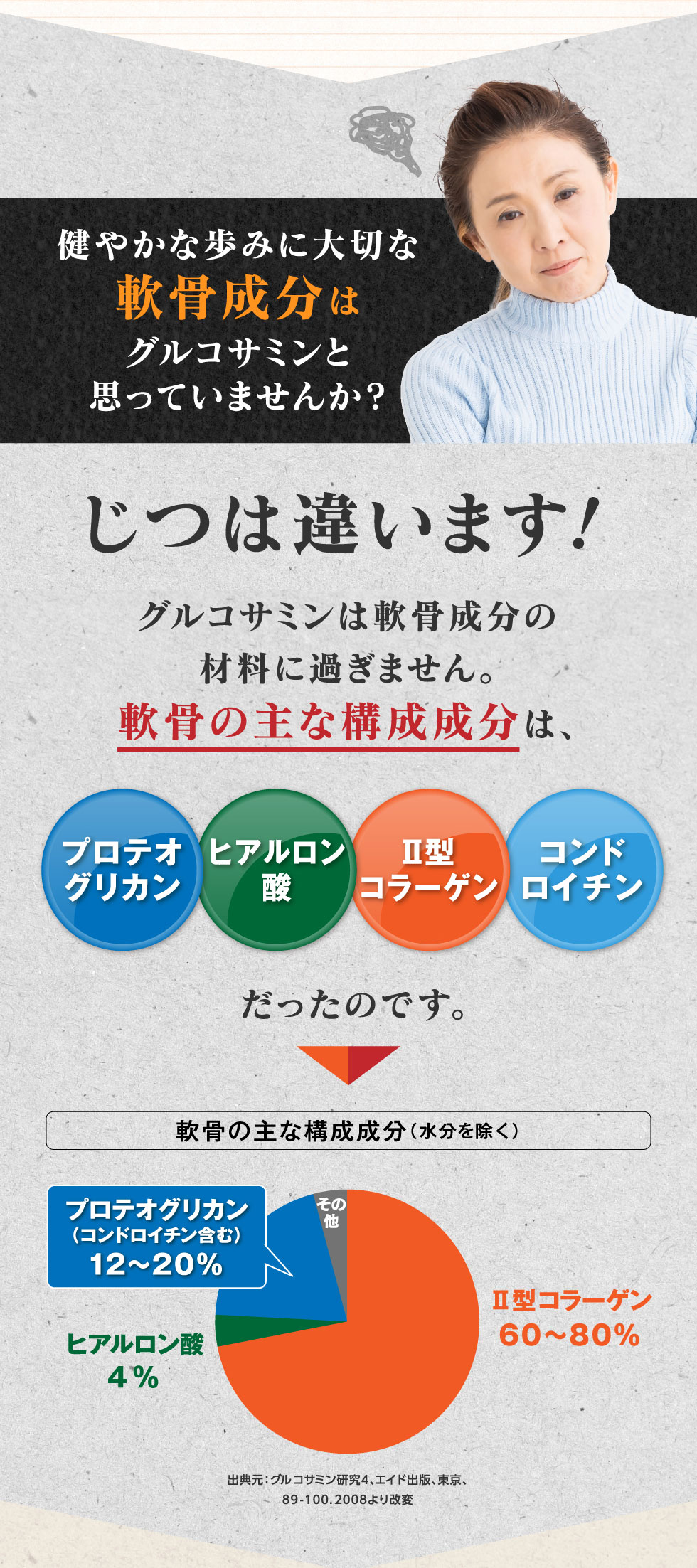 健やかな歩みに大切な軟骨成分はグルコサミンと思っていませんか？実は違います！