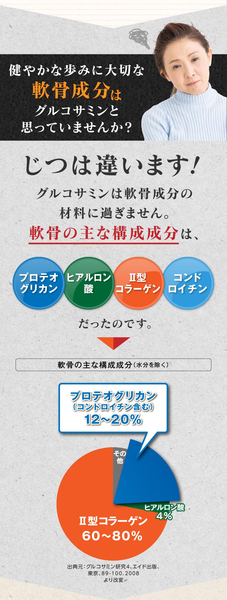 健やかな歩みに大切な軟骨成分はグルコサミンと思っていませんか？実は違います！