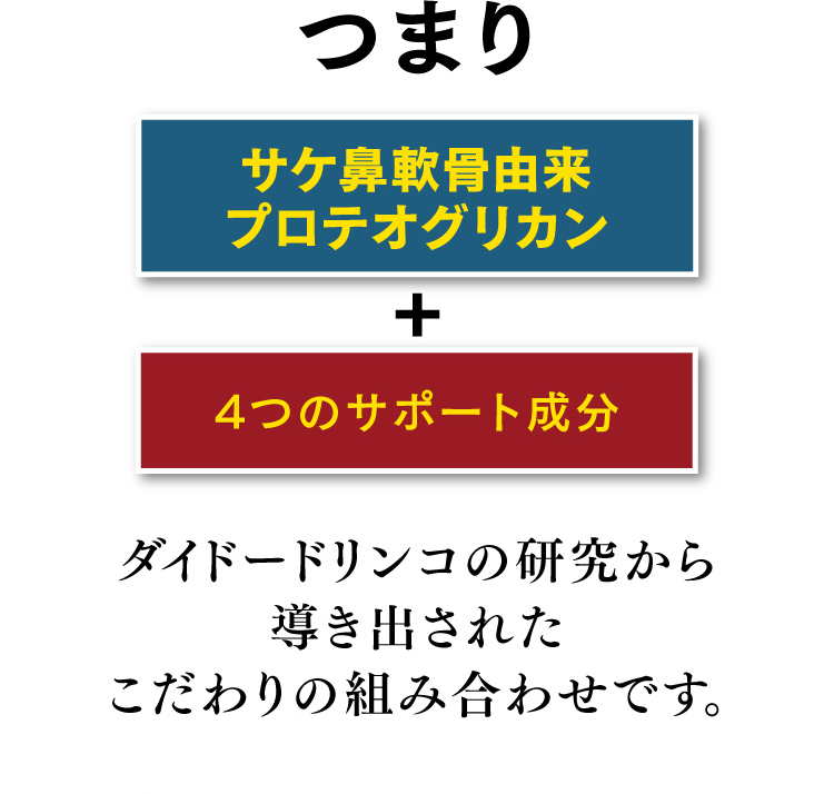 つまりサケ鼻軟骨由来プロテオグリカン＋４つのサポート成分