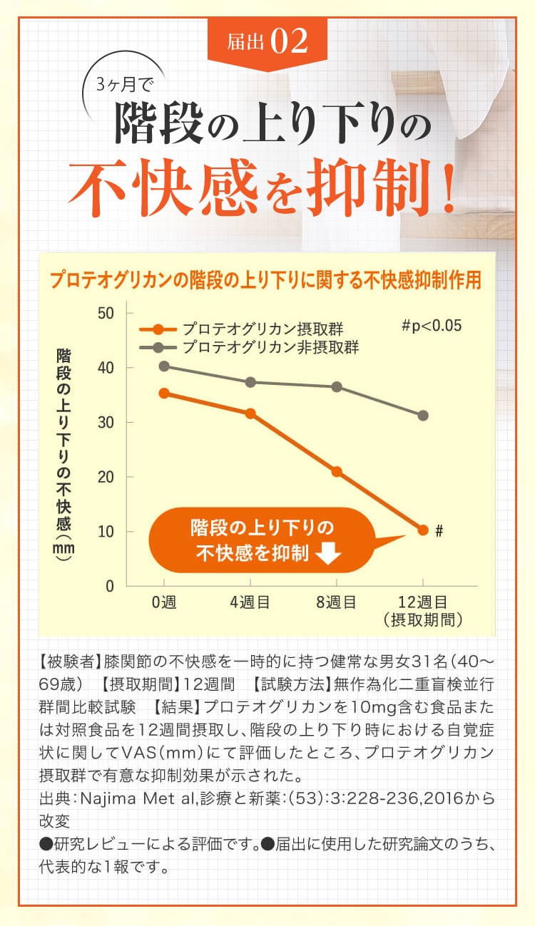 届出02 3か月で階段の上り下りの不快感を抑制！
