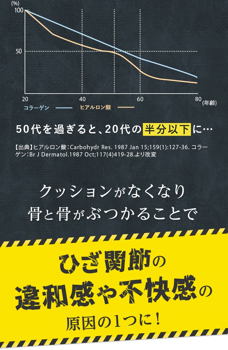 クッションがなくなり骨と骨がぶつかることでひざ関節の違和感や不快感の原因の1つに！
