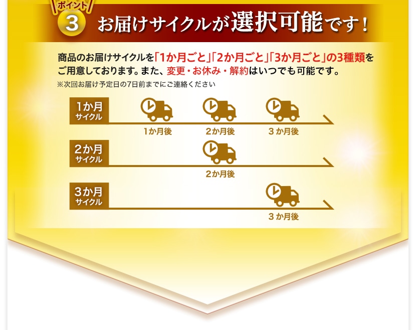 お得なポイント3　お届けサイクルが選択可能です！