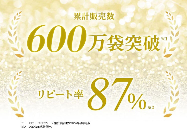 だからこそ!!プロテオグリカン商品 累計販売数600万袋突破 リピート率87%