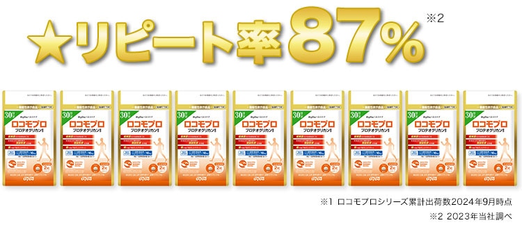 リピート率87％