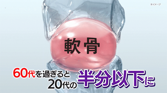 60代を過ぎると20代の半分以下に
