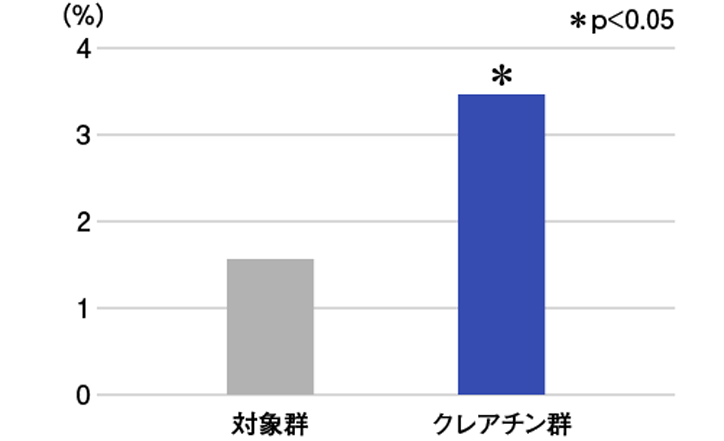 DyDo「歩く筋肉プロ」