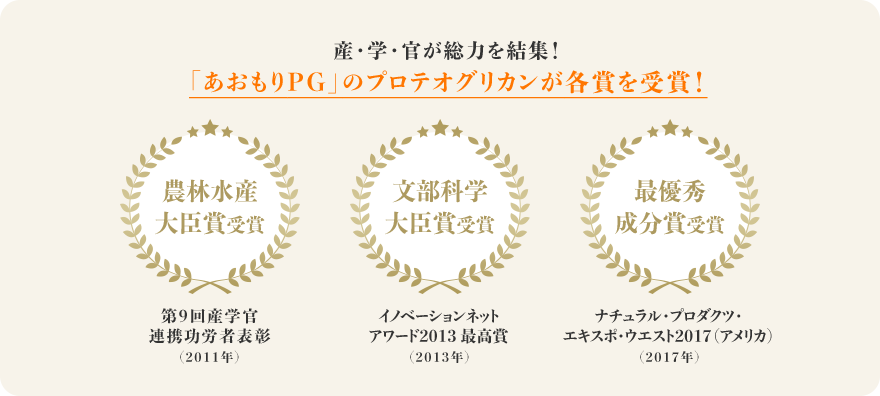 産・学・官が総力を結集！「あおもりPG」のプロテオグリカンが各賞を受賞！農林水産大臣賞受賞第9回産学官連携功労者表彰（2011年） 文部科学大臣賞受賞イノベーションネットアワード2013 最高賞（2013年） 最優秀成分賞受賞ナチュラル・プロダクツ・エキスポ・ウエスト2017（アメリカ）（2017年）